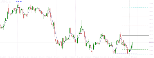 Click to Enlarge

Name: GBPUSDH4 soft directional intent.png
Size: 24 KB