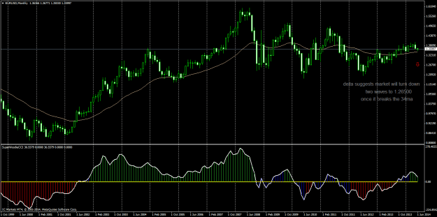 Click to Enlarge

Name: eurusdmonthly delta prediction 21 jun 14.png
Size: 24 KB