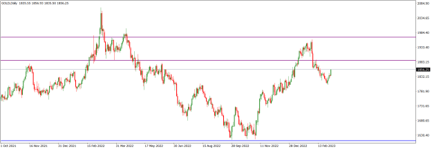 Click to Enlarge

Name: GOLDDaily.png
Size: 15 KB