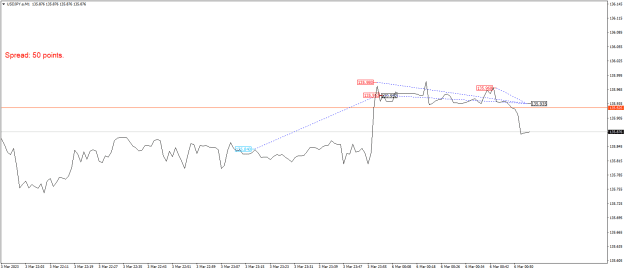 Click to Enlarge

Name: USDJPY.aM1.png
Size: 14 KB