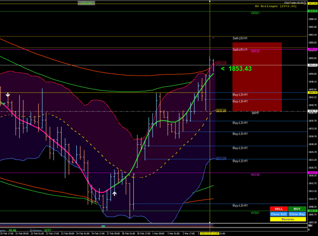 Click to Enlarge

Name: XAUUSDH4.png
Size: 34 KB