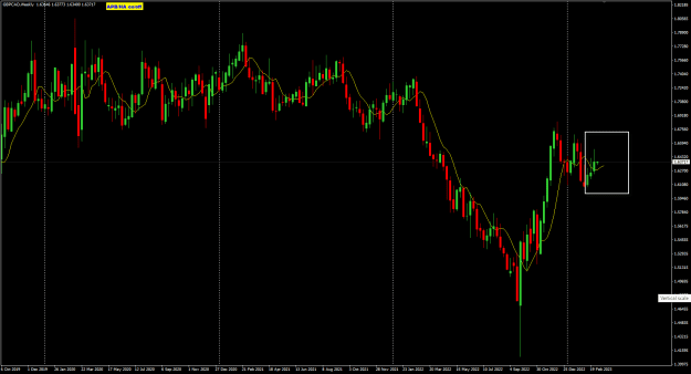 Click to Enlarge

Name: GBPCAD Mar06 Weekly trend question 6-3-2023 9-32-17 am.png
Size: 25 KB