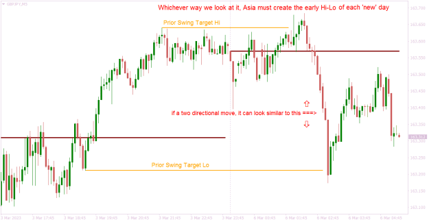 Click to Enlarge

Name: GBPJPYM5 asia must set the early hi-lo.png
Size: 16 KB