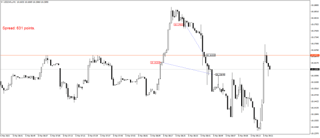 Click to Enlarge

Name: USDZAR.aM1.png
Size: 16 KB