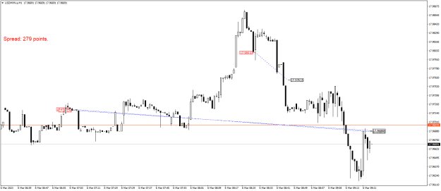 Click to Enlarge

Name: USDMXN.aM1.png
Size: 16 KB