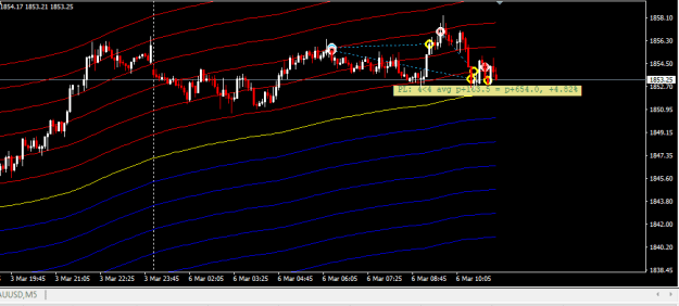 Click to Enlarge

Name: XAUUSD.png
Size: 13 KB