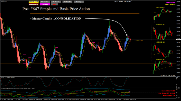Click to Enlarge

Name: GBPCAD Mar06 H4 Master Candle 6-3-2023 8-16-42 pm.png
Size: 41 KB