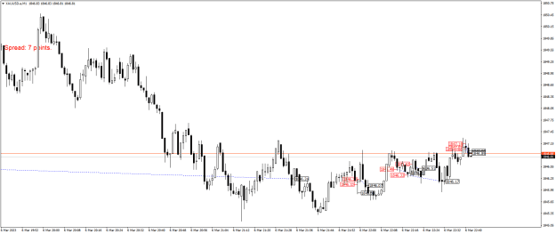 Click to Enlarge

Name: XAUUSD.aM1.png
Size: 17 KB