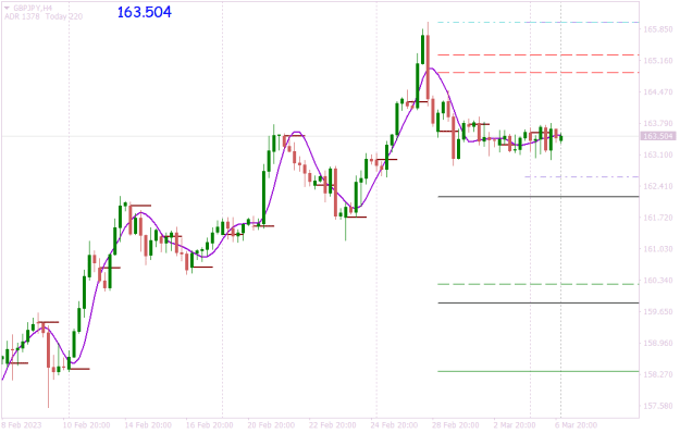 Click to Enlarge

Name: GBPJPYH4 morning in asia.png
Size: 14 KB