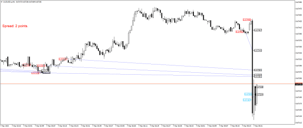 Click to Enlarge

Name: AUDUSD.aM1.png
Size: 17 KB