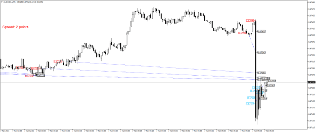 Click to Enlarge

Name: AUDUSD.aM1.png
Size: 18 KB