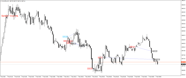 Click to Enlarge

Name: XAUUSD.aM1.png
Size: 17 KB