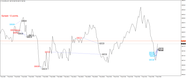 Click to Enlarge

Name: XAUUSD.aM1.png
Size: 21 KB