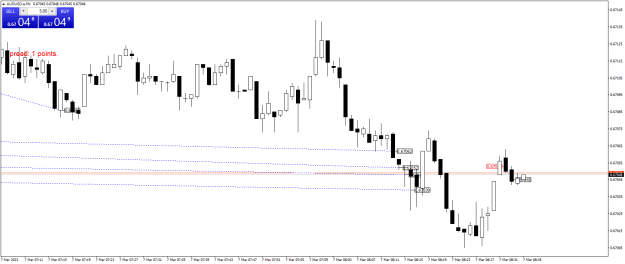 Click to Enlarge

Name: AUDUSD.aM1.png
Size: 15 KB