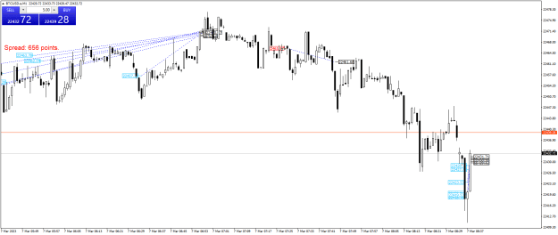 Click to Enlarge

Name: BTCUSD.aM1.png
Size: 22 KB