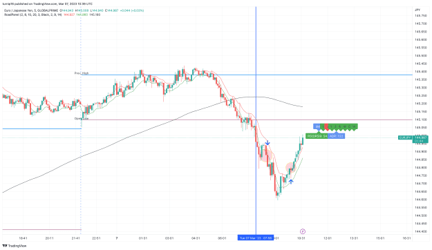 Click to Enlarge

Name: EURJPY_2023-03-07_10-39-17_b1756.png
Size: 137 KB