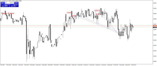 Click to Enlarge

Name: AUDUSD.aM1.png
Size: 18 KB