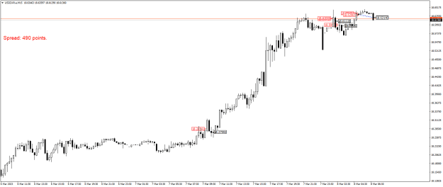 Click to Enlarge

Name: USDZAR.aM15.png
Size: 15 KB