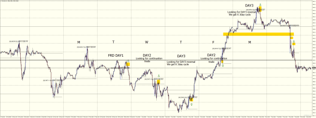 Click to Enlarge

Name: SPXUSDM15 How to trade Dumps and pumps at timing.png
Size: 69 KB