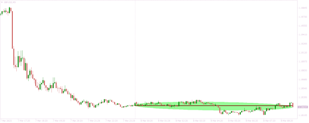 Click to Enlarge

Name: GBPUSDM5  GU in clear inflection.png
Size: 9 KB