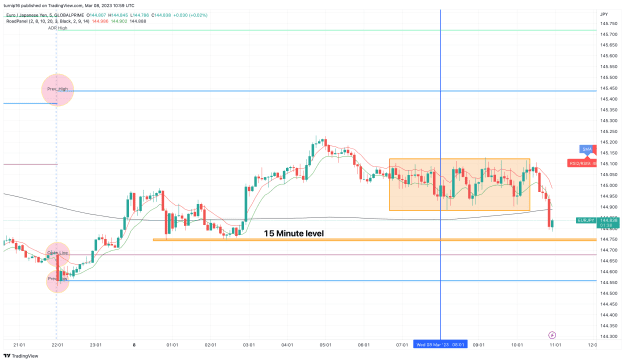 Click to Enlarge

Name: EURJPY_2023-03-08_10-59-22_d60dd.png
Size: 139 KB