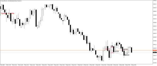 Click to Enlarge

Name: XAUUSD.aM1.png
Size: 13 KB