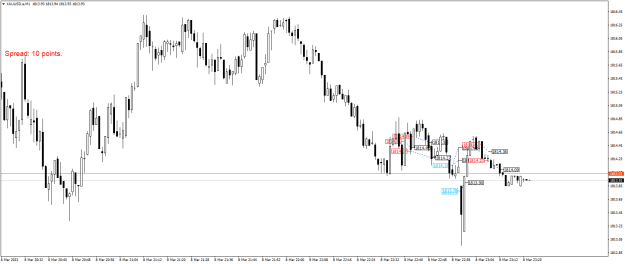 Click to Enlarge

Name: XAUUSD.aM1.png
Size: 17 KB