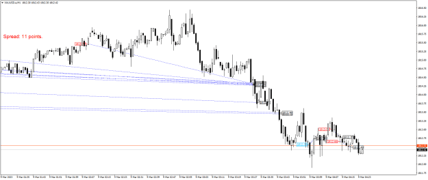 Click to Enlarge

Name: XAUUSD.aM1.png
Size: 17 KB
