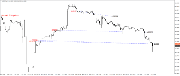 Click to Enlarge

Name: USDZAR.aM1.png
Size: 17 KB