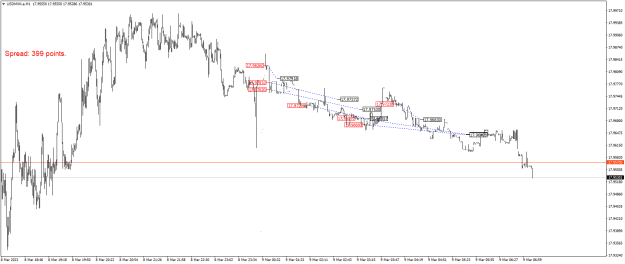 Click to Enlarge

Name: USDMXN.aM1.png
Size: 19 KB