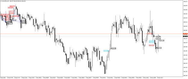 Click to Enlarge

Name: XAUUSD.aM1.png
Size: 20 KB