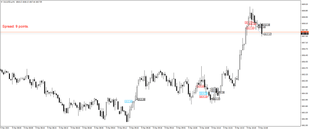 Click to Enlarge

Name: XAUUSD.aM1.png
Size: 17 KB