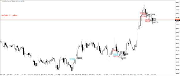 Click to Enlarge

Name: XAUUSD.aM1.png
Size: 17 KB