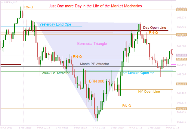 Click to Enlarge

Name: GBPJPYM15 one more day of MM.png
Size: 18 KB