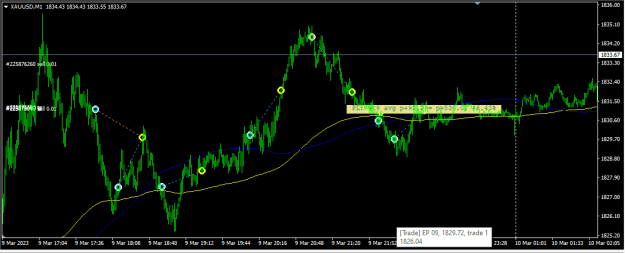 Click to Enlarge

Name: XAUUSD.png
Size: 14 KB