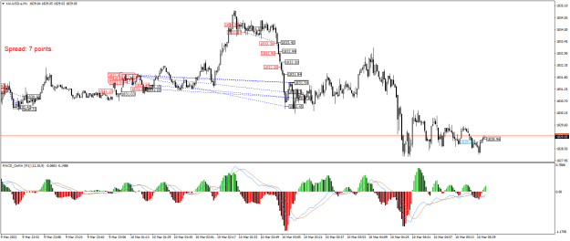 Click to Enlarge

Name: XAUUSD.aM1.png
Size: 27 KB