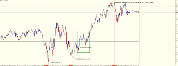 Click to Enlarge

Name: SPXUSDM2 Nov 11 2022 TIMINGS.png
Size: 35 KB