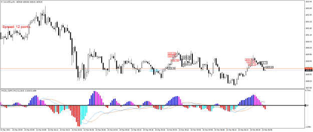 Click to Enlarge

Name: XAUUSD.aM1.png
Size: 20 KB