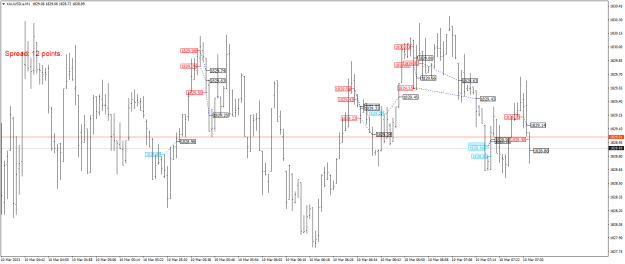 Click to Enlarge

Name: XAUUSD.aM1.png
Size: 22 KB
