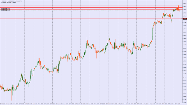 Click to Enlarge

Name: USDCADH1.png
Size: 27 KB