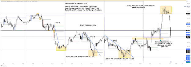 Click to Enlarge

Name: GBPJPY_2023-03-10_06-50-26.png
Size: 84 KB