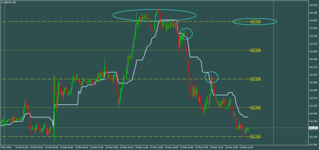 Click to Enlarge

Name: GBPJPYM5.png
Size: 13 KB