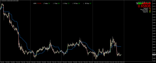 Click to Enlarge

Name: AUDUSDM15f.png
Size: 26 KB