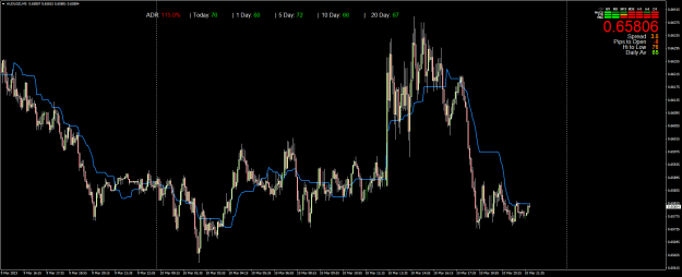 Click to Enlarge

Name: AUDUSDM5g.png
Size: 27 KB