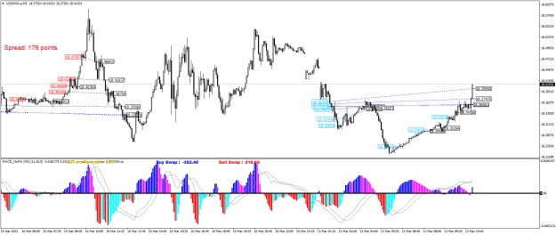 Click to Enlarge

Name: USDMXN.aM5.png
Size: 30 KB