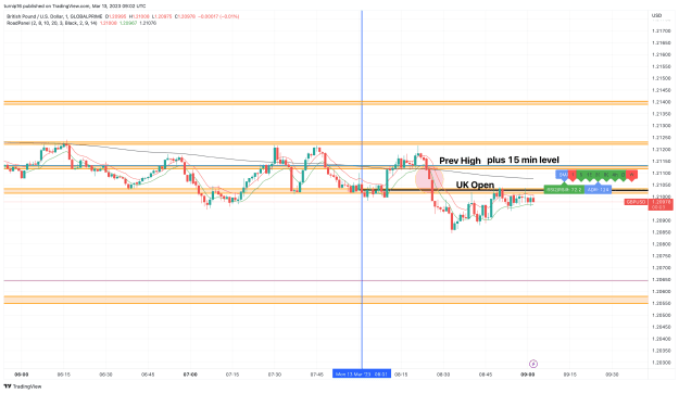 Click to Enlarge

Name: GBPUSD_2023-03-13_09-02-59_f1062.png
Size: 134 KB