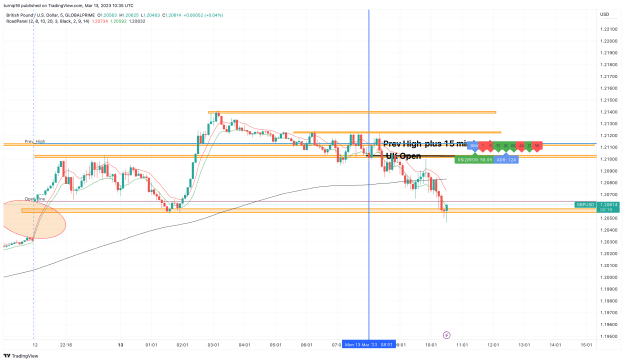 Click to Enlarge

Name: GBPUSD_2023-03-13_10-35-42_39f02.png
Size: 142 KB