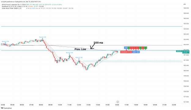 Click to Enlarge

Name: GBPJPY_2023-03-13_16-07-52_01128.png
Size: 128 KB