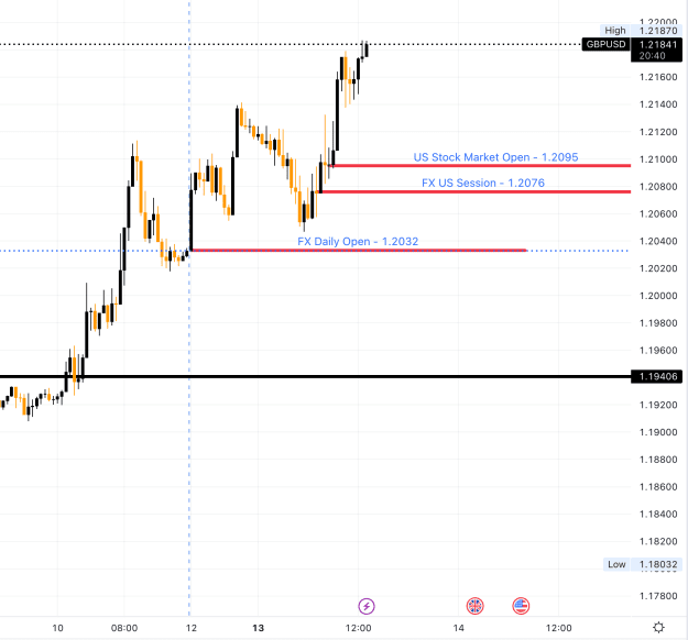 Click to Enlarge

Name: GBPUSD-TIMECOMP.png
Size: 49 KB