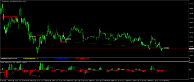 Click to Enlarge

Name: EURUSD.aM1.png
Size: 24 KB